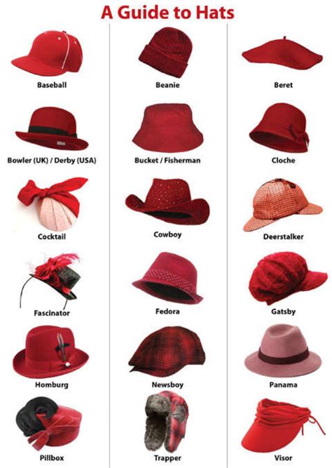 A Guide To Hats | Hat fashion, Fashion vocabulary, Types of hats for women