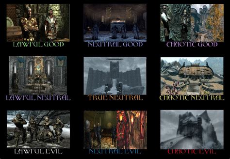 Alignment Chart Skyrim Factions by CrazyGamerDragon64 on DeviantArt