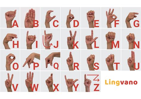 How do you sign the alphabet in ASL? Sign Language Online Learning Tips