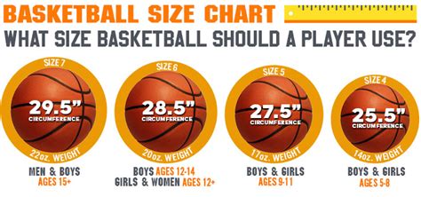 What size basketball should a player use? | Anthem Sports