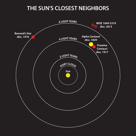 The closest star system found in a century | Kurzweil