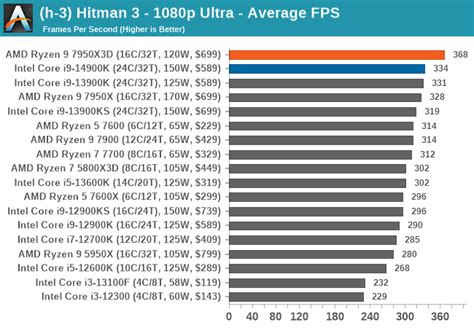 Desktop Cpu Comparison Chart