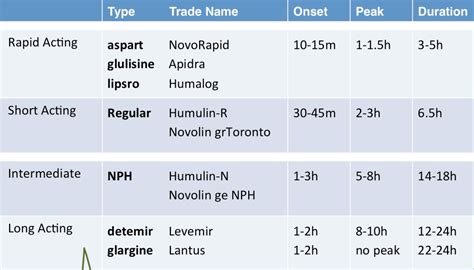 Insulin Comparison Chart Insulin Anion Gap Hyponatremia | Images and Photos finder