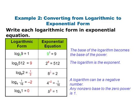 Logarithm Properties Worksheets