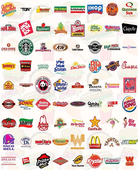 American Restaurant Logos And Names : 30 Cool Food Logo Design Ideas Inspirationfeed : Enter ...