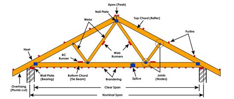 Roof Truss Design Diagram