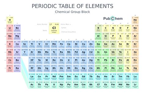 Periodic Table With Names – Two Birds Home