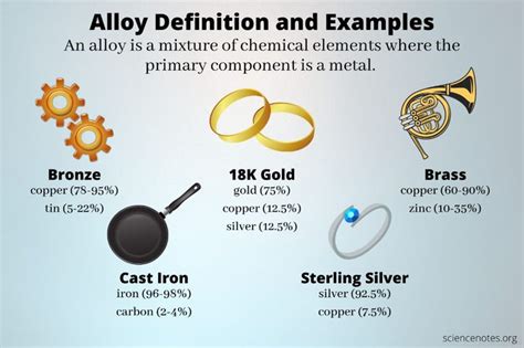 What Is an Alloy? Definition and Examples | Alloy, Chemistry lessons, Chemistry basics