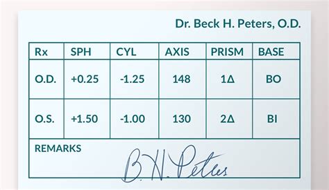 How to Read Your Prescription – GreenVisVision