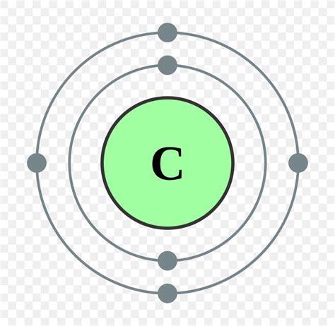 Electron Configuration Electron Shell Valence Electron Carbon, PNG, 800x800px, Electron ...