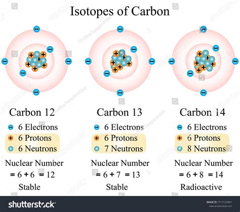 212 Carbon Isotopes Images, Stock Photos & Vectors | Shutterstock