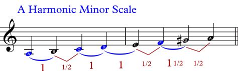 A harmonic minor scale – intervals – Real Guitar Lessons by Tomas Michaud