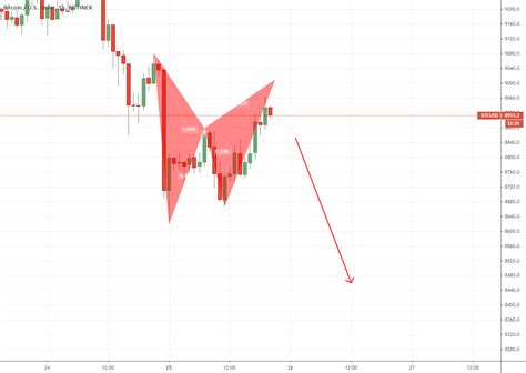 Bitcoin Candlestick Chart Tradingview | Candle Stick Trading Pattern