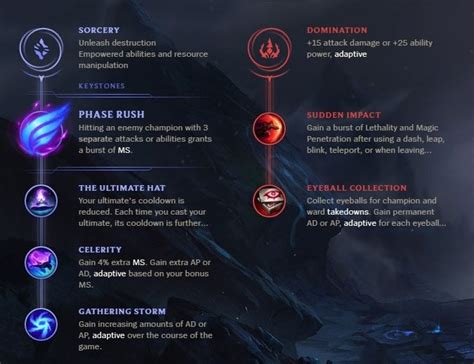 Talon rune comparison : Talonmains