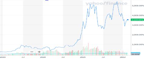 The Trend of Bitcoin Price | Download Scientific Diagram