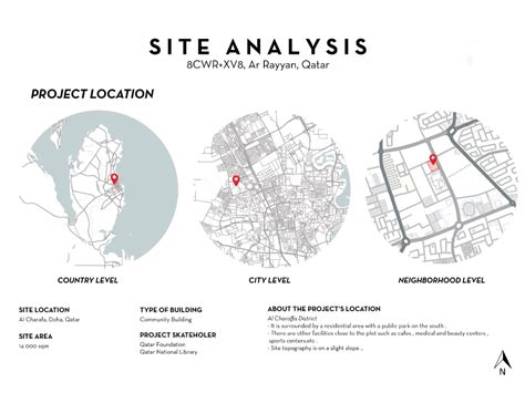 Catchy architecture urban site analysis, diagrams and mapping | Upwork