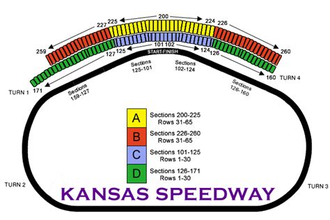 NASCAR @ Kansas Speedway | Ric Size