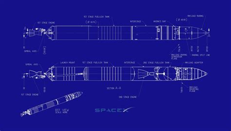 SpaceX, Falcon 9 and it's Rocket Science - e-Syndicate Network