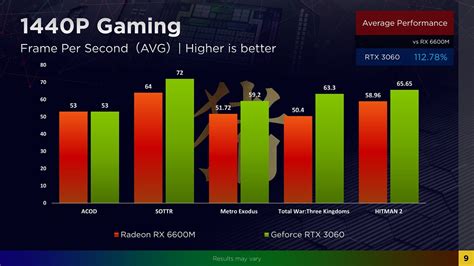 Sale > rtx 3060 laptop vs rtx 2070 > in stock