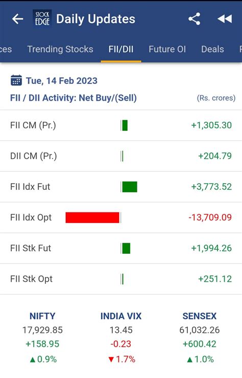 Stock Market Signals: FII/DII Data Insights