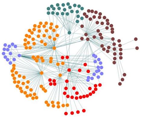 social network analysis – ITC ILO Blog