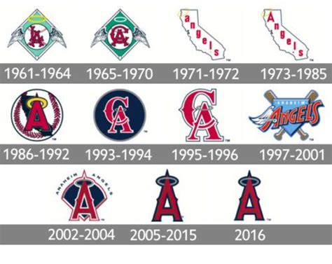 Los Angeles Angels Cap History