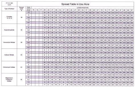 Scotts Rotary Spreader Settings Chart – AdinaPorter