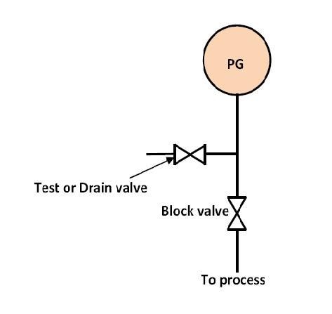 An Introduction to Pressure Gauges ~ Learning Instrumentation And Control Engineering