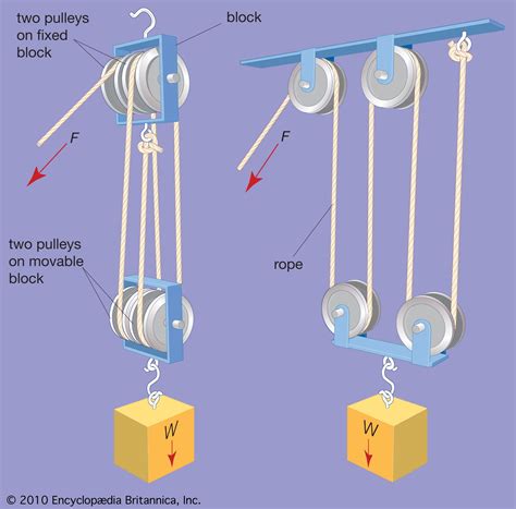 What Are Some Examples Of A Pulley Simple Machine: A Closer Look