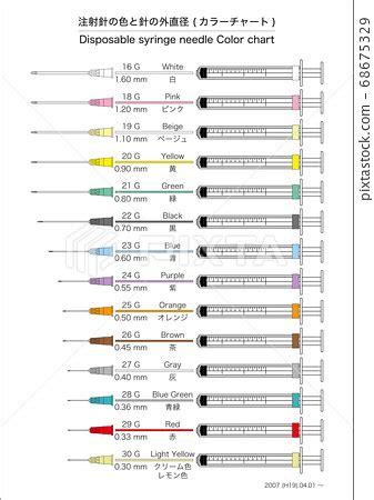 Injection Needle Size Gauge Chart