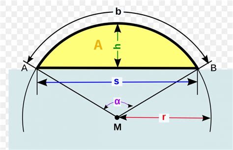 Circular Segment Circle Chord Formula Circular Sector, PNG, 1200x774px, Circular Segment, Area ...