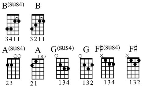 Ukulele Hunt