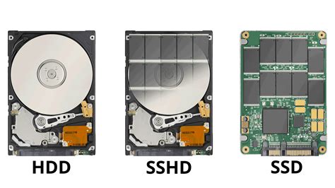 Hybrid Hard Drive Technology: Pros and Cons [Simple Explanation]