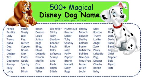 400+ Magical Disney Dog Names - Vocabulary Point