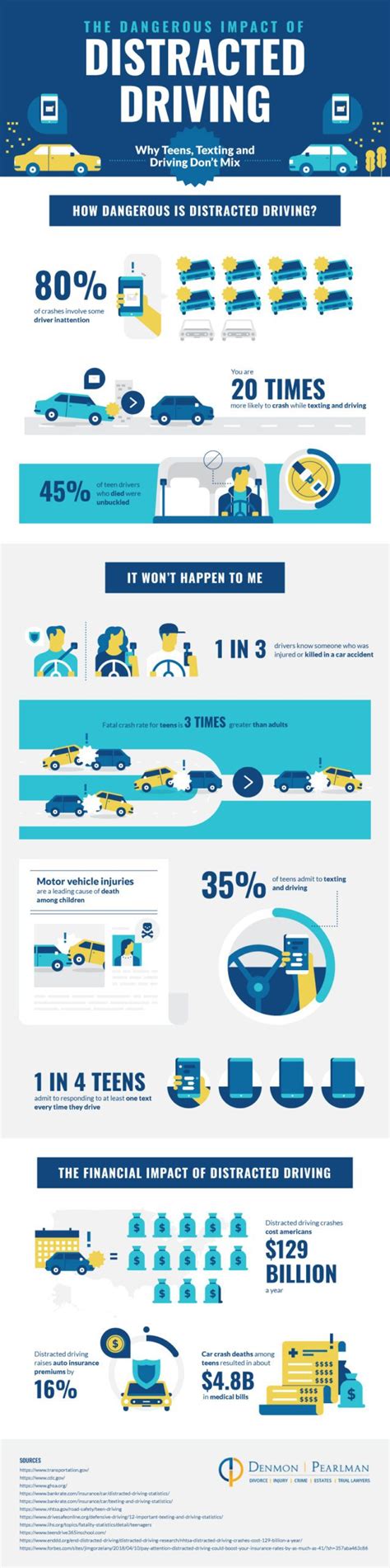 Car Accident Statistics: Teens, Texting & Distracted Driving [Infographic]