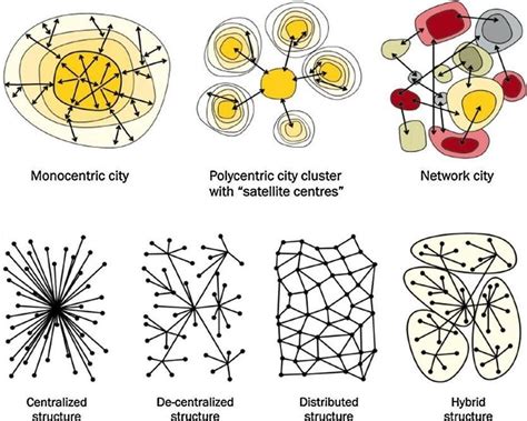 Urban Structures - Spatial Land Use Distribution | BLARROW - Innovating ...