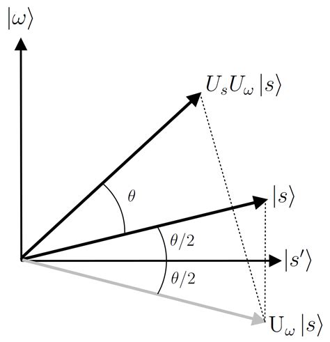 File:Grovers algorithm geometry.png - Wikipedia