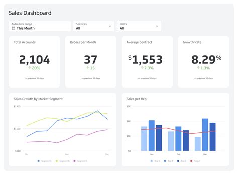 Dashboard Examples: 100+ Examples and Templates to Explore | Klipfolio