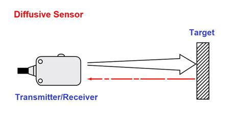 What is a Photoelectric Sensor? - Types - Features