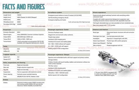 New Volvo Bus 9600 Platform Launched In India - 8 Liter Engine