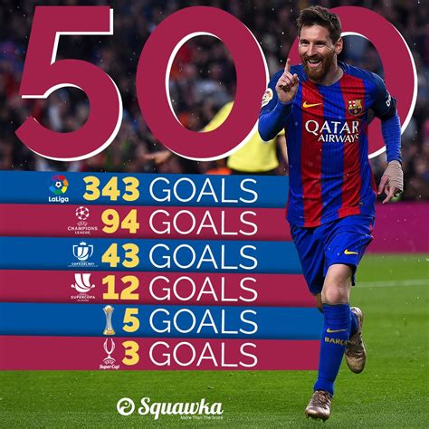 MILESTONE: Lionel Messi has now scored 500 career goals for Barcelona ...