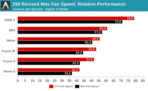 AMD's Last Minute 290 Revision & Meet The Radeon R9 290 - The AMD Radeon R9 290 Review