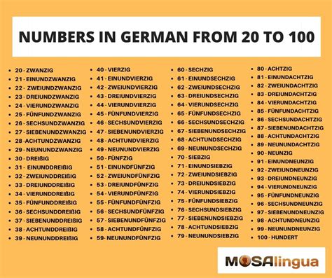 Numbers in German - Counting in German - MosaLingua