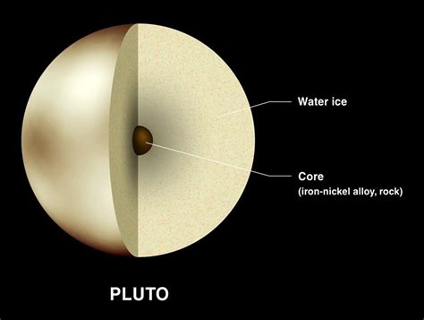 Surface Features of Pluto: Planet Pluto's Outer Temperature & Texture