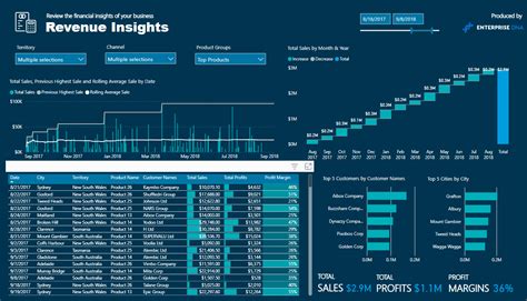 Power Bi Revenue Dashboard Examples – NBKomputer