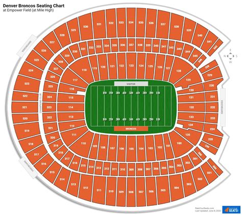 Denver Broncos Tickets Seating Chart | Cabinets Matttroy