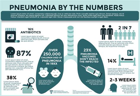 Epidemiology Of Pneumonia