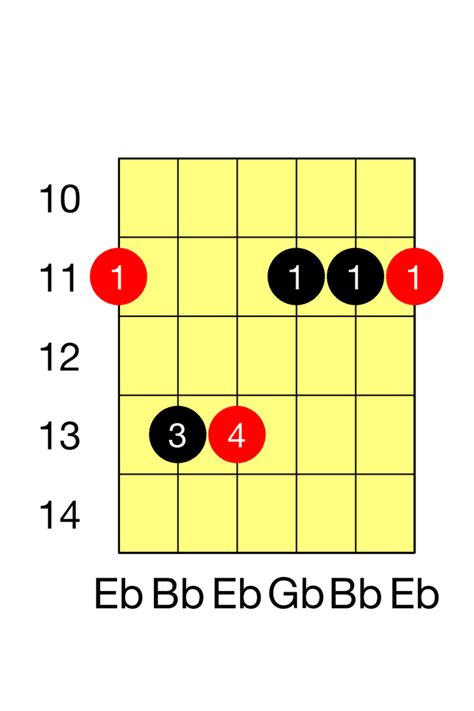 Eb Minor Guitar Chord - The Guitar Fretboard