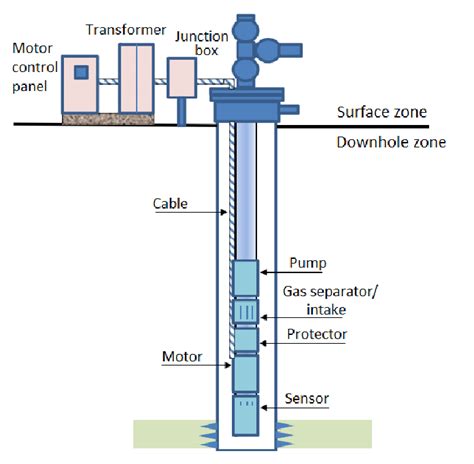 Submersible-pump-diagram - Aarohi Embedded Systems Pvt. Ltd.