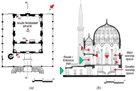 Typical Floor Plan Of A Mosque - Infoupdate.org